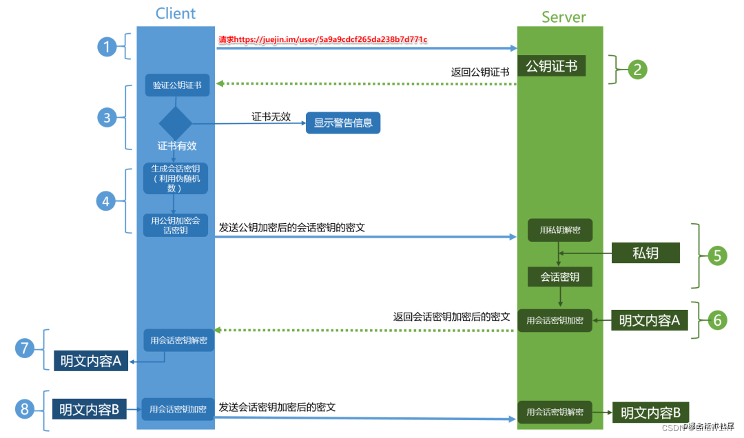 Docker 安全及日志管理 - MaxSSL