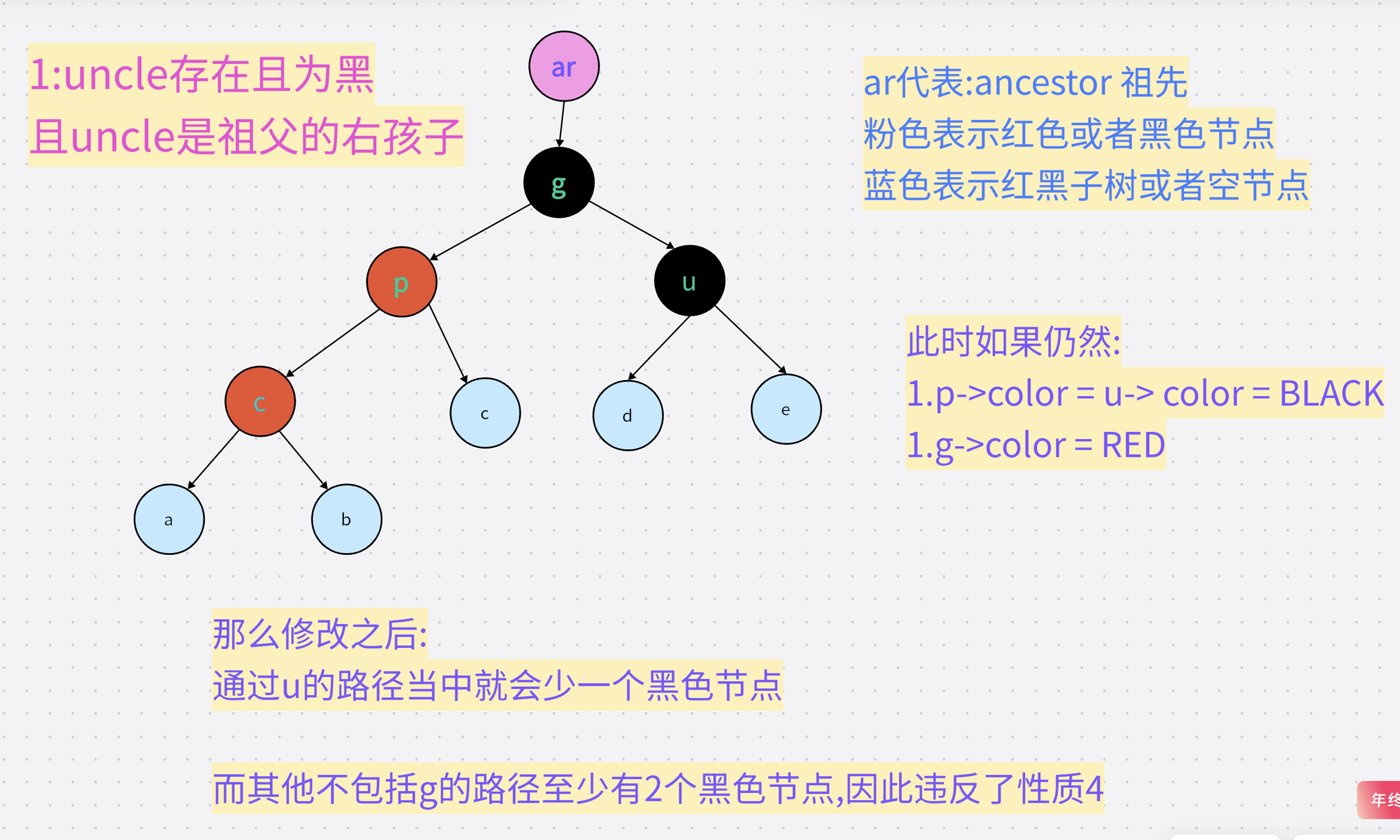 图片[17] - C++红黑树 - MaxSSL