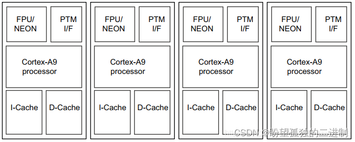 图片[2] - 深入Linux内核（进程篇）—进程切换之ARM体系架构 简单总结 - MaxSSL