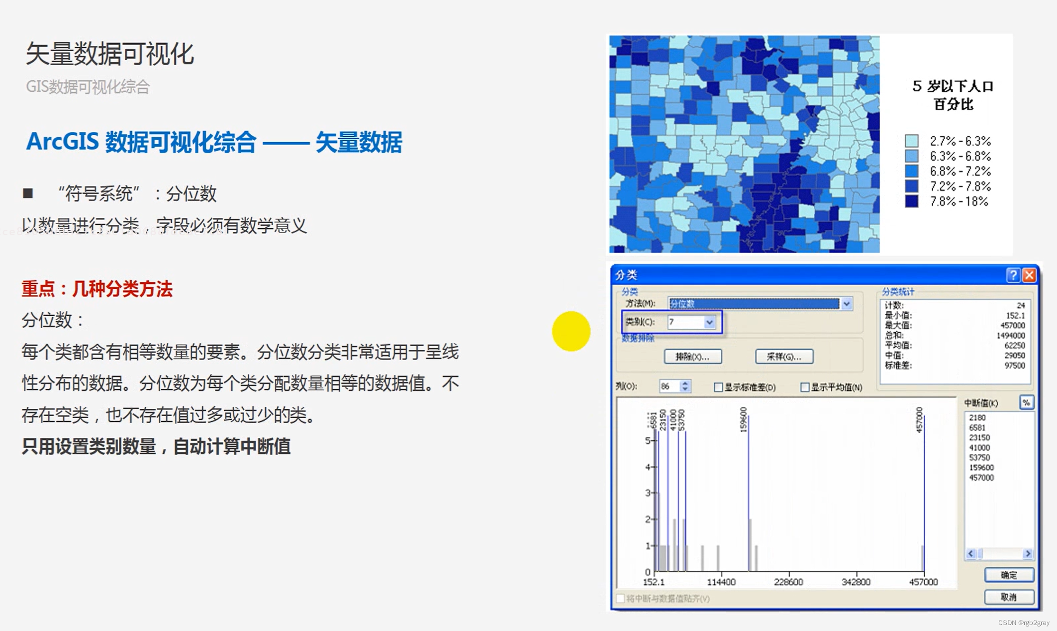 图片[9] - ArcGIS学习（三）数据可视化 - MaxSSL