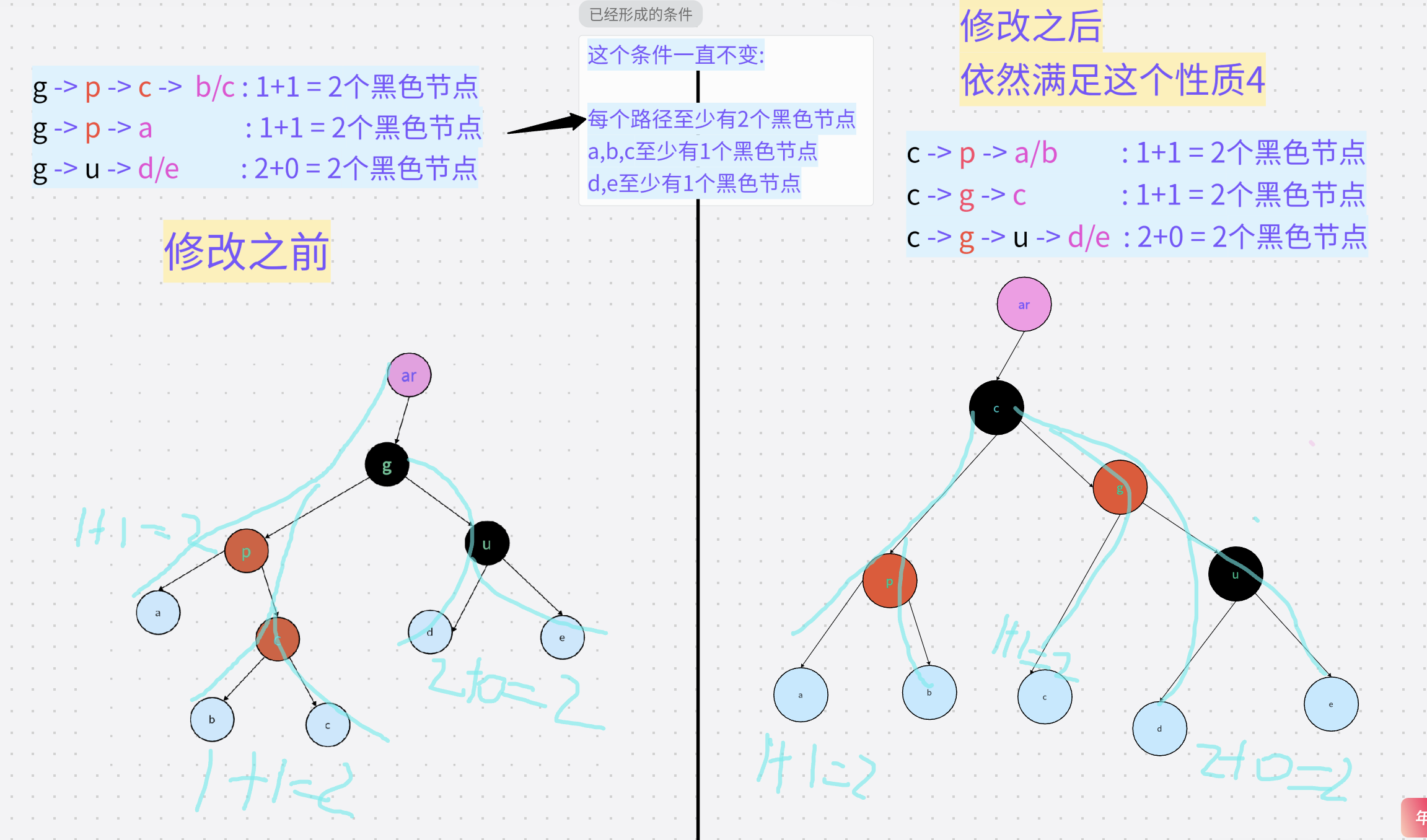 图片[26] - C++红黑树 - MaxSSL