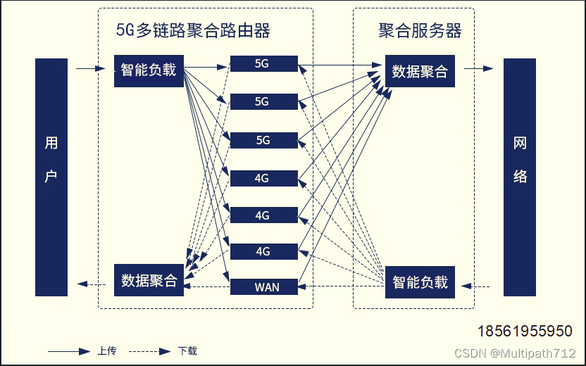 图片[2] - 无人机高清视频实时超远图传 - MaxSSL