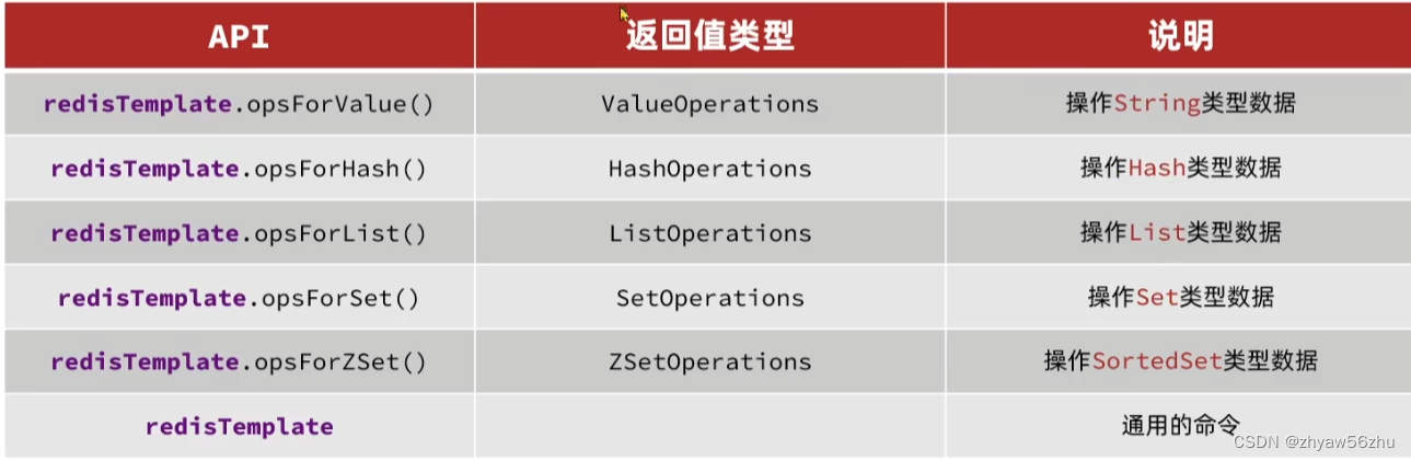 spring boot集成redis - MaxSSL