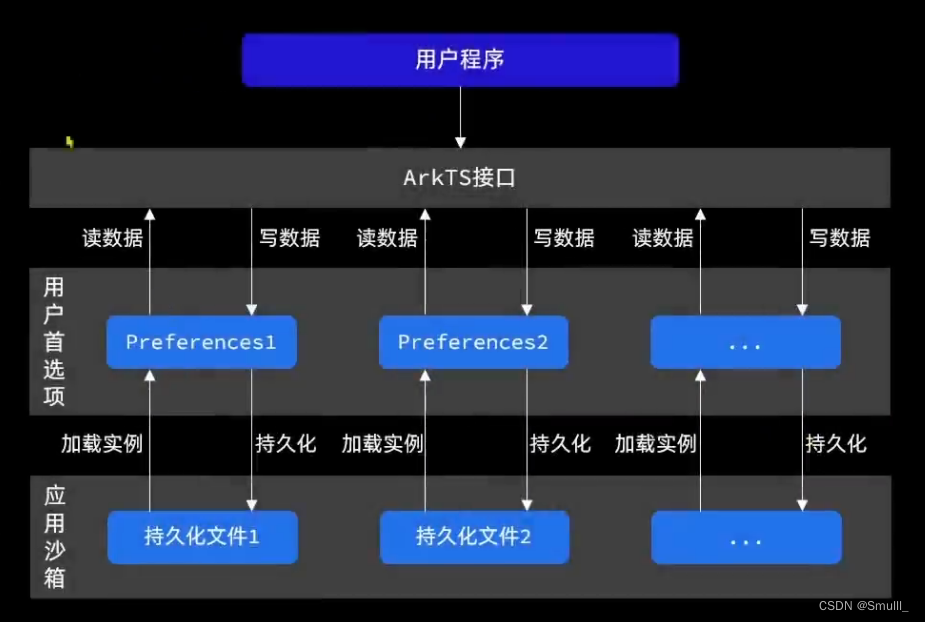 图片[30] - HarmonyOS 开发学习笔记 - MaxSSL