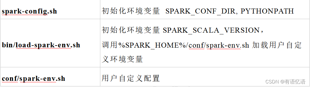 Spark内核解析-脚本解析2（六） - MaxSSL