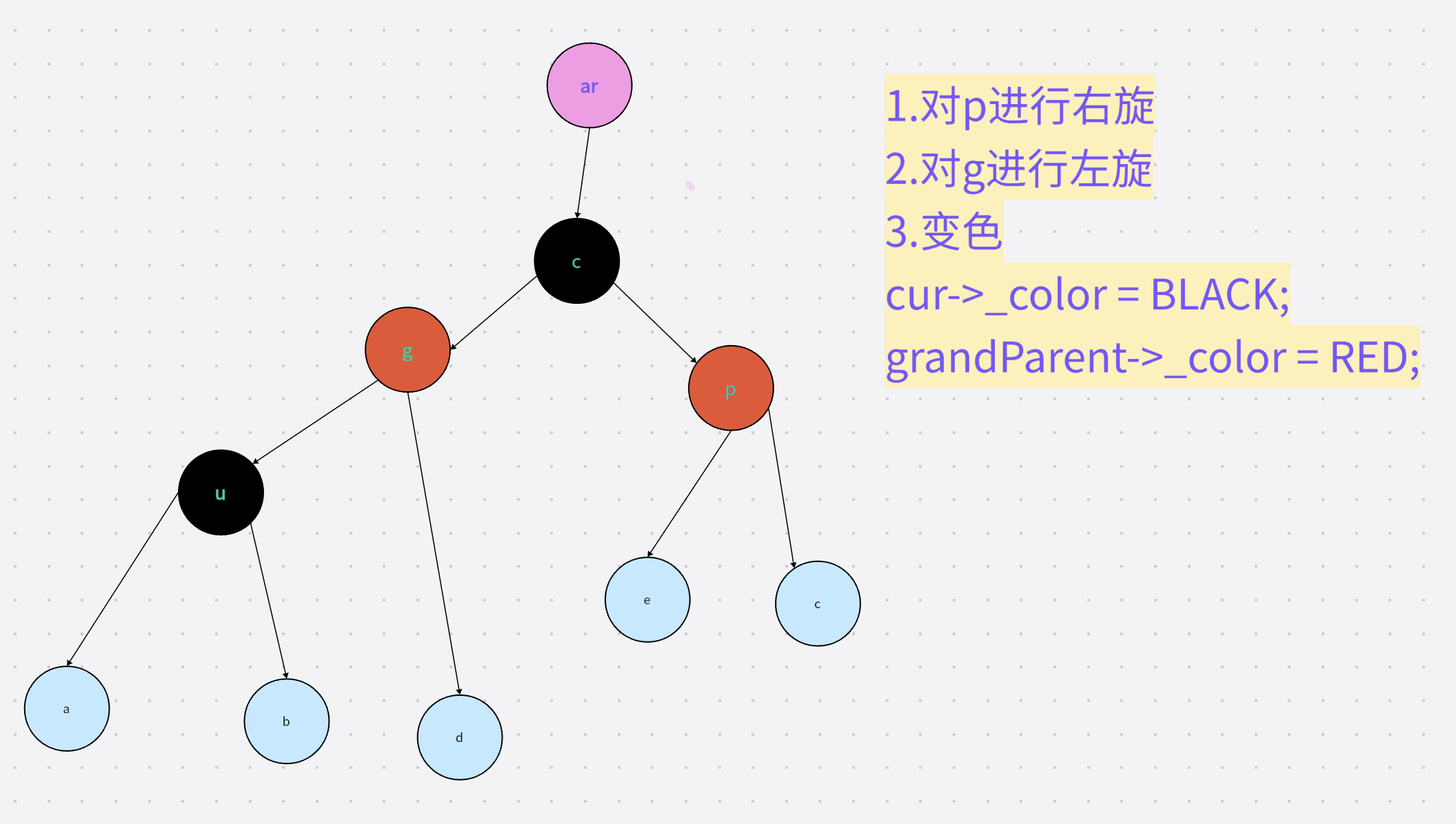 图片[32] - C++红黑树 - MaxSSL