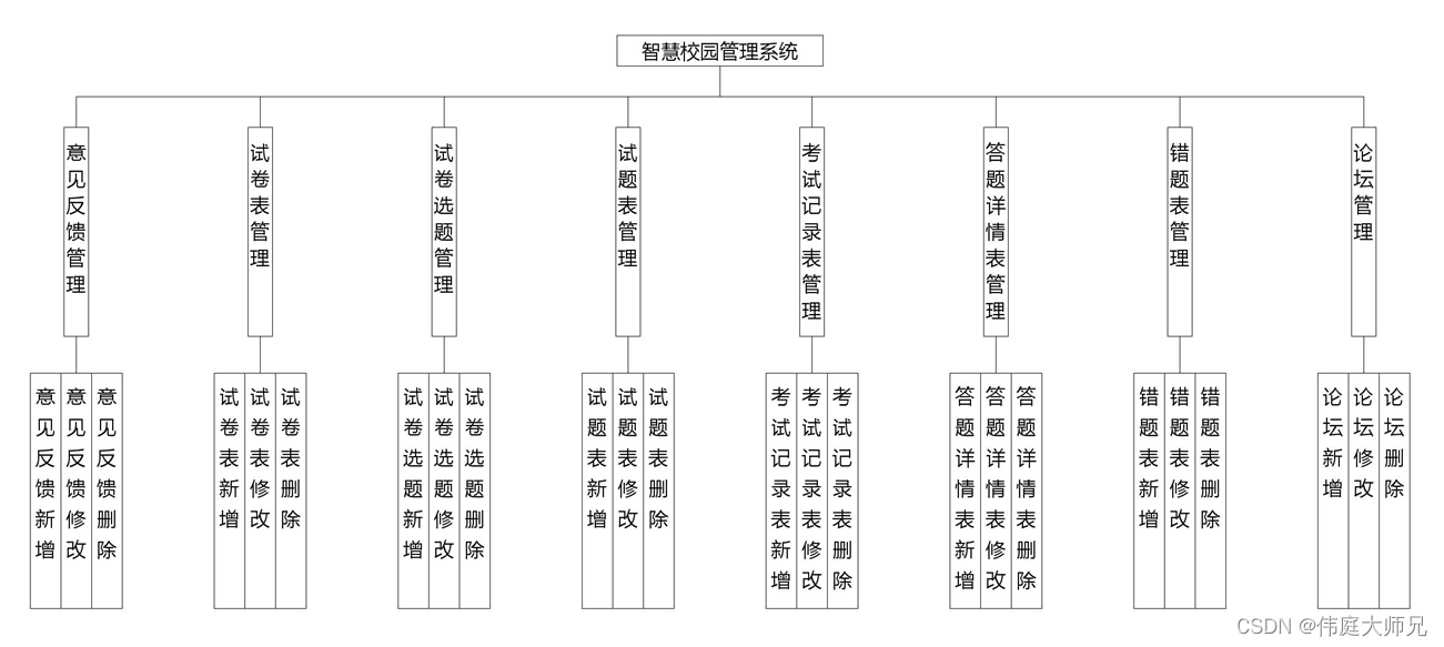 智慧校园|智慧校园管理小程序|基于微信小程序的智慧校园管理系统设计与实现(源码+数据库+文档) - MaxSSL