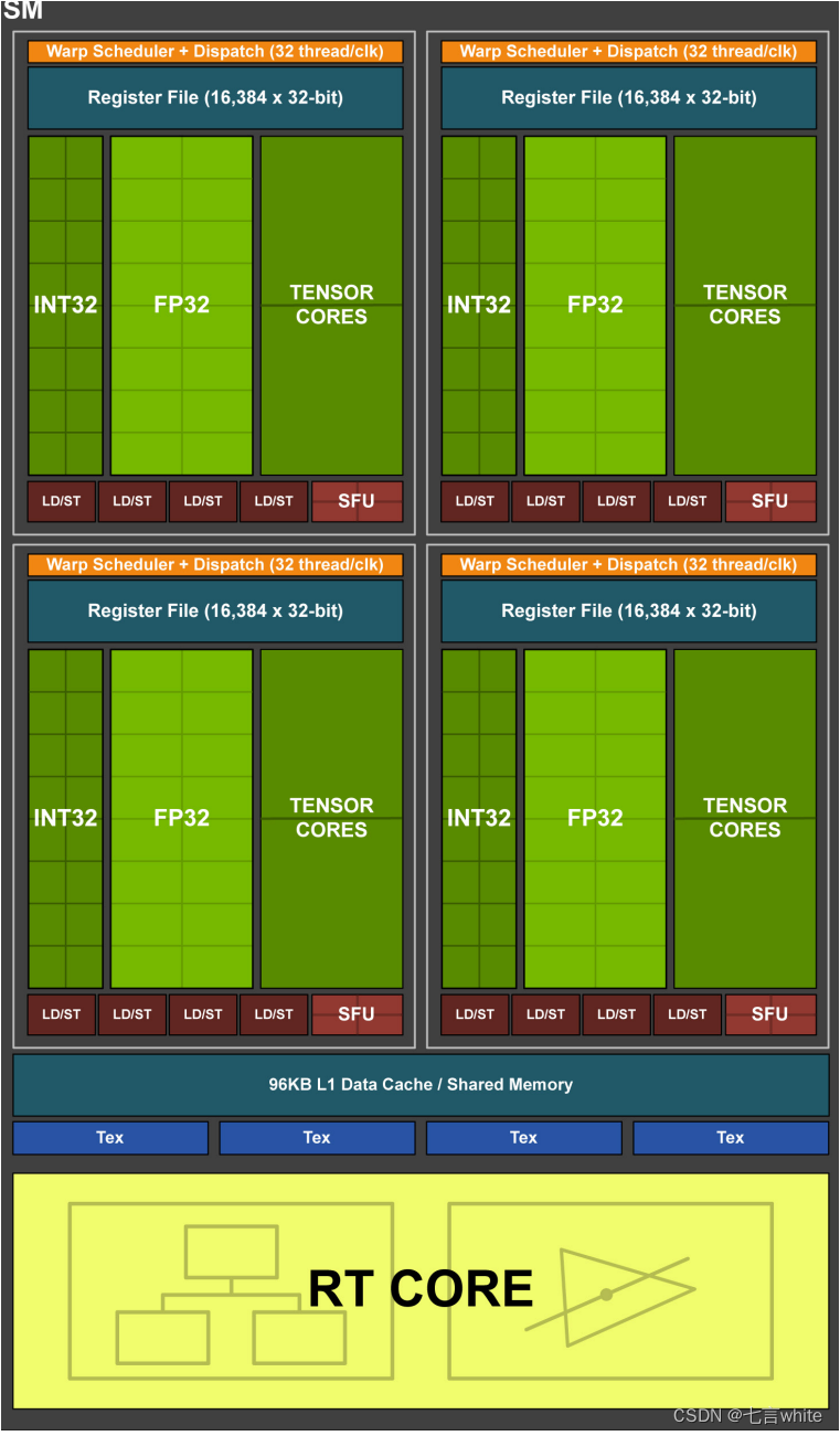 GPU架构浅析以及对游戏着色器编码的启发（包含最新40系架构） - MaxSSL