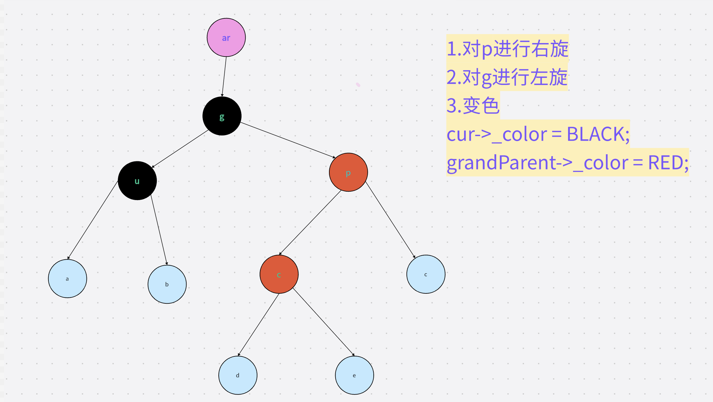 图片[30] - C++红黑树 - MaxSSL