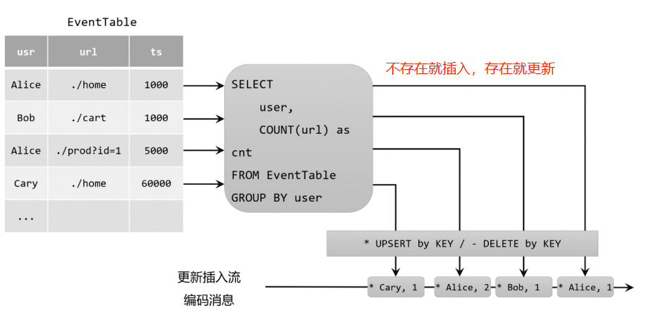 图片[9] - Flink（十三）【Flink SQL（上）】 - MaxSSL