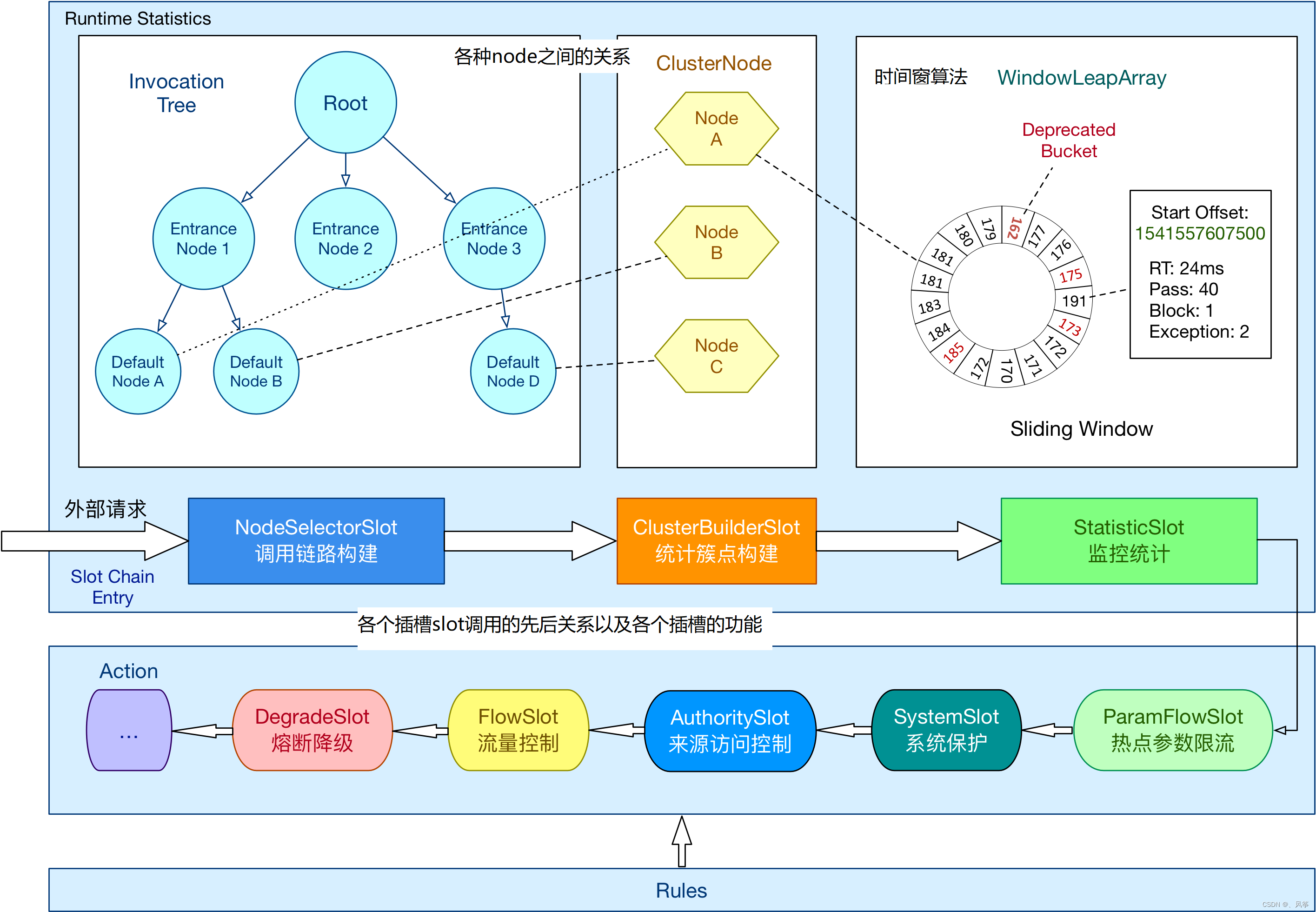 图片[12] - Java面试架构篇【一览众山小】 - MaxSSL