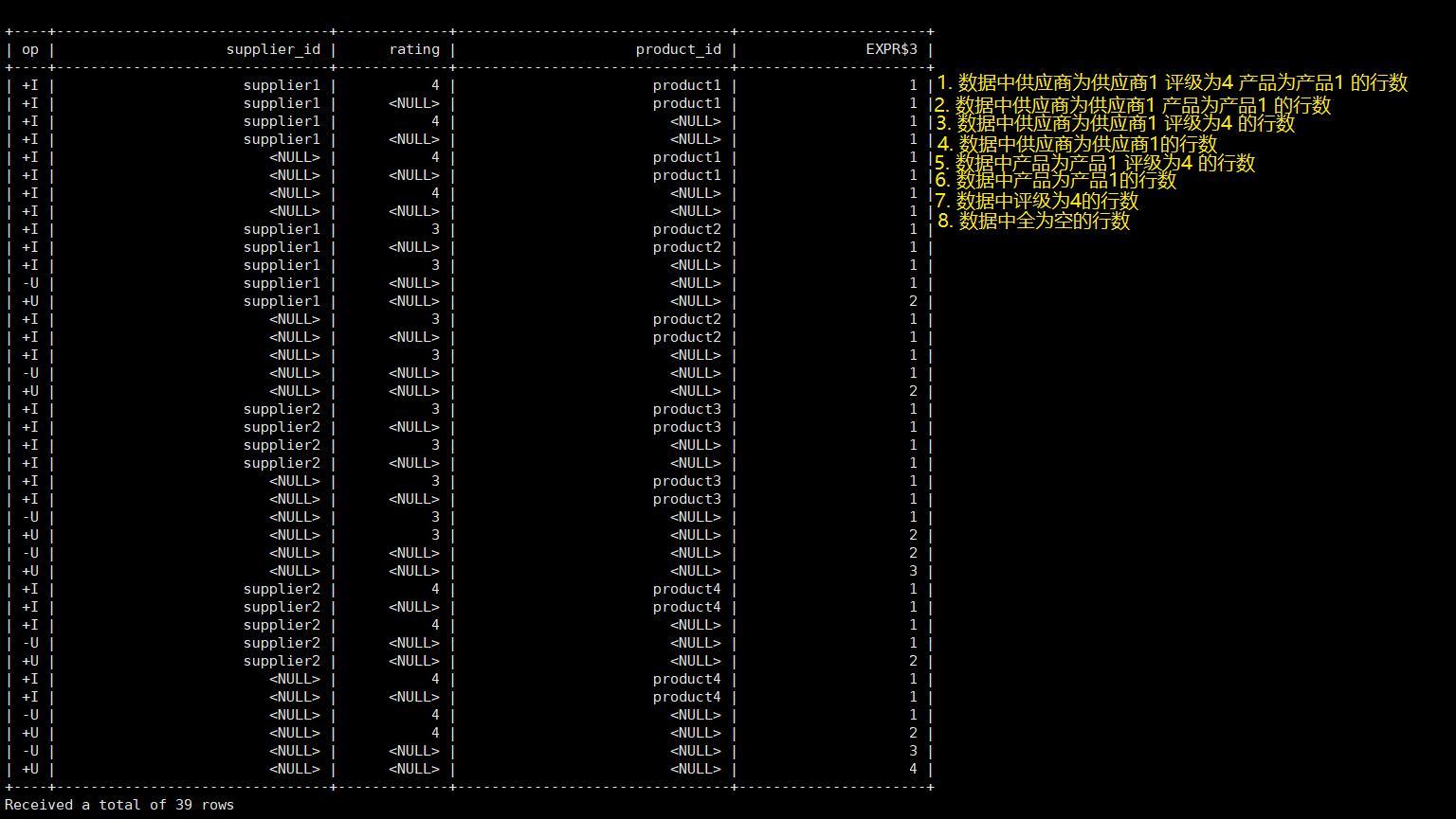 图片[35] - Flink（十三）【Flink SQL（上）】 - MaxSSL