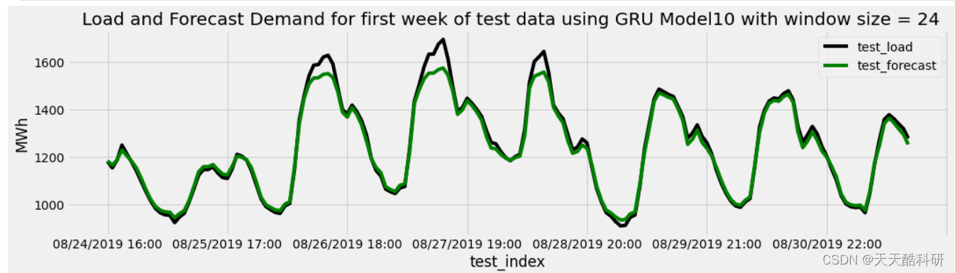 电力负荷预测 | 基于GRU门控循环单元的深度学习电力负荷预测，含预测未来（Python） - MaxSSL