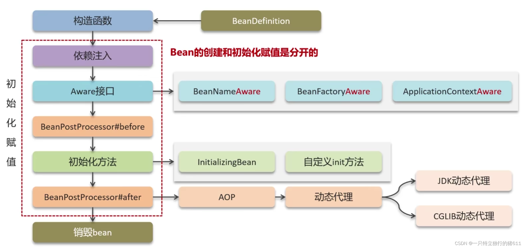 图片[14] - Java面试相关问题 - MaxSSL