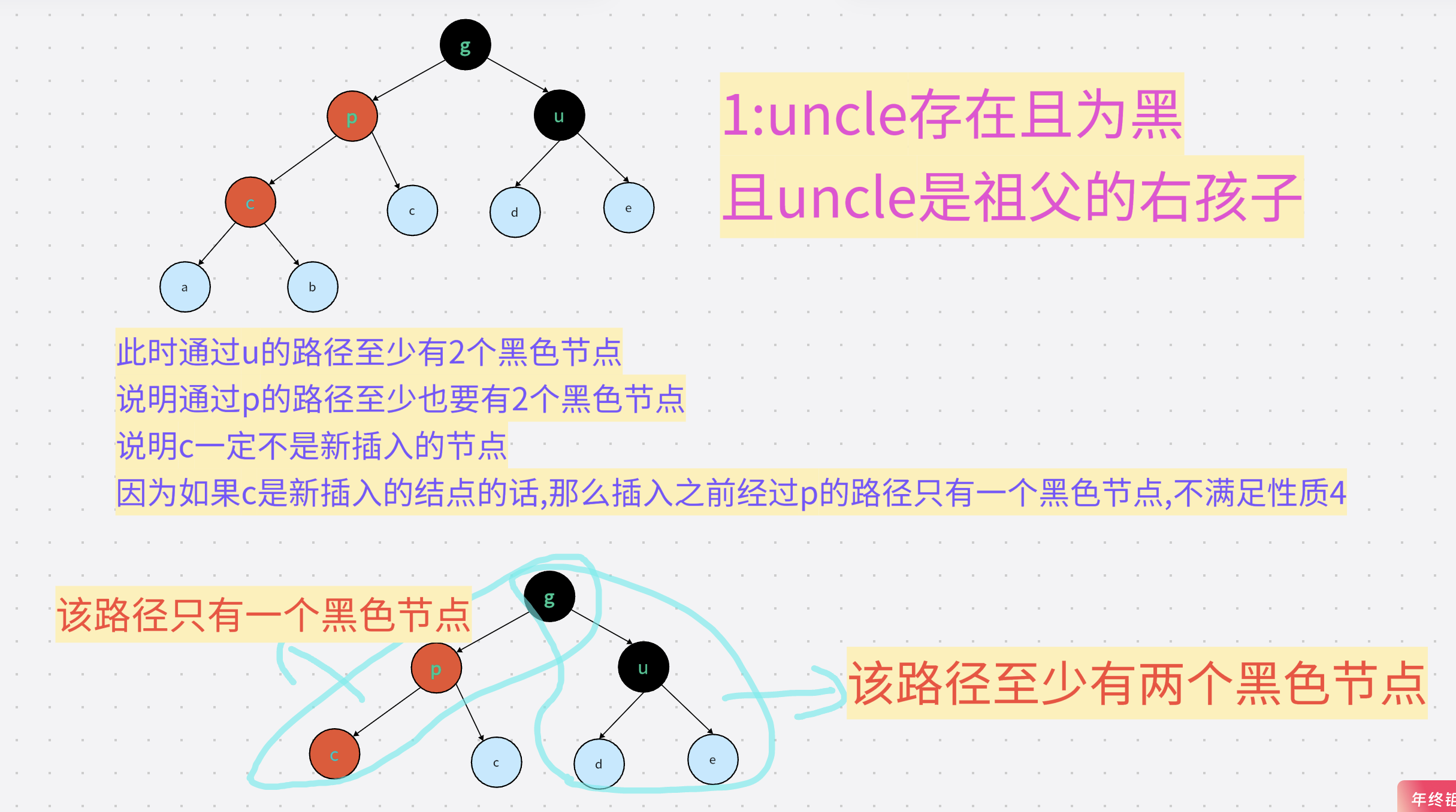 图片[16] - C++红黑树 - MaxSSL