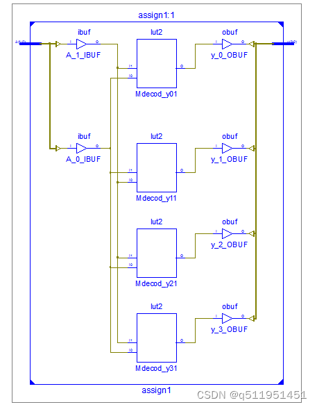 图片[2] - verilog基本语法-case语句-译码电路，编码电路，选择器电路 - MaxSSL