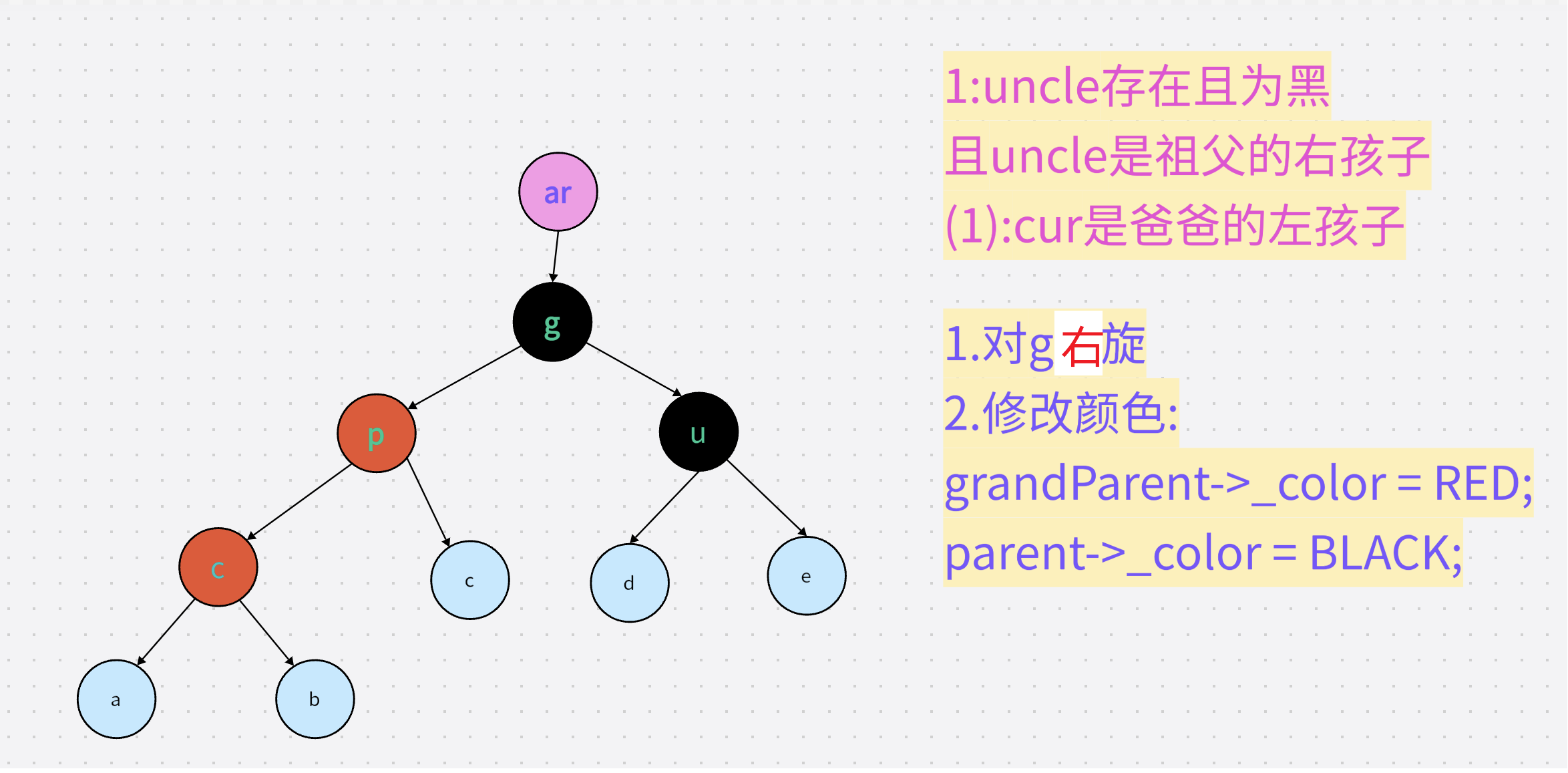 图片[19] - C++红黑树 - MaxSSL