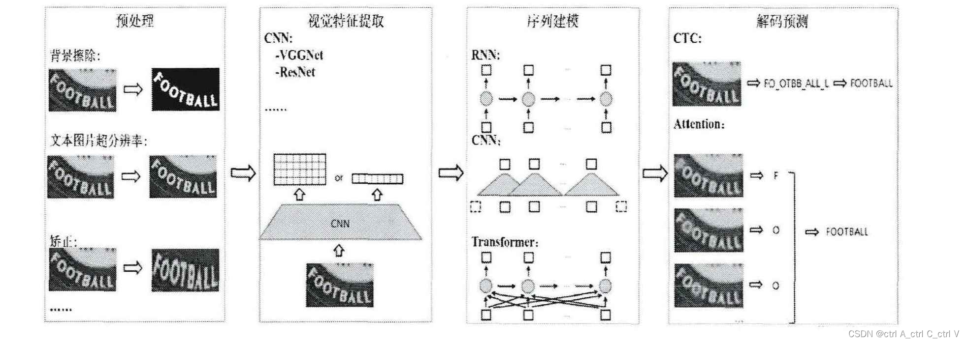 图片[3] - 小白综述：深度学习 OCR 图片文字识别 - MaxSSL