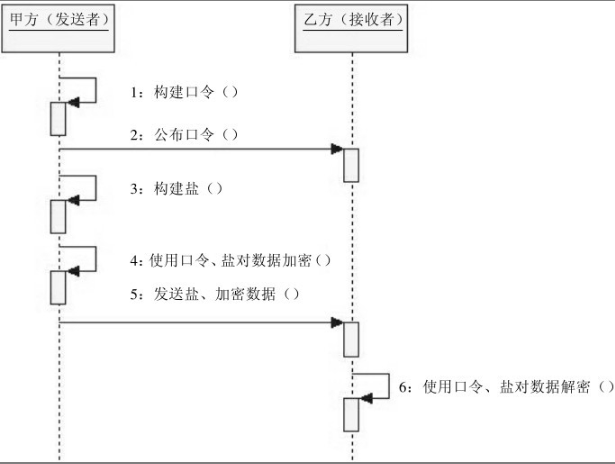 图片[7] - 密码学：一文看懂初等数据加密一对称加密算法 - MaxSSL