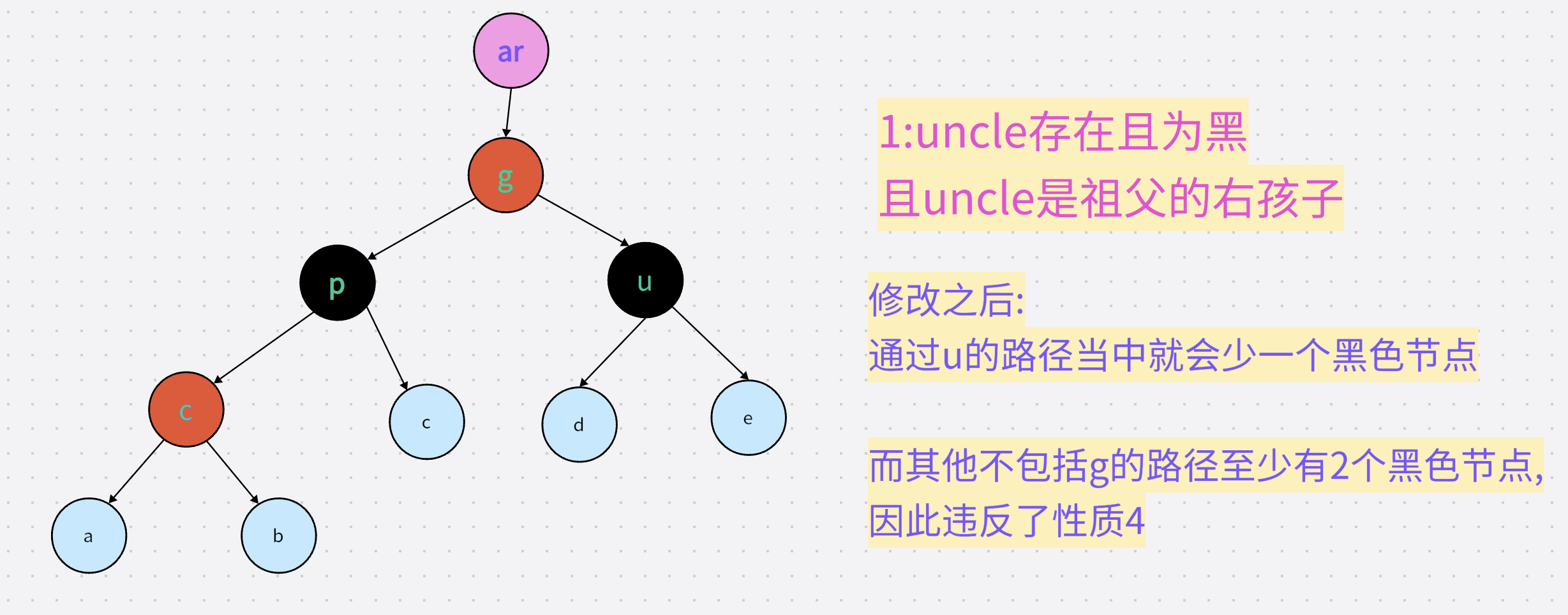 图片[18] - C++红黑树 - MaxSSL