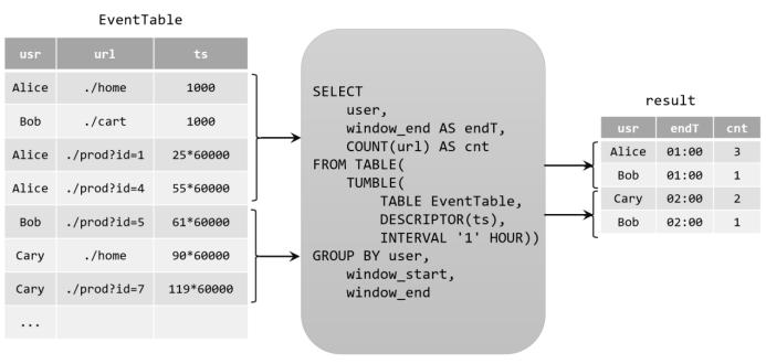 图片[7] - Flink（十三）【Flink SQL（上）】 - MaxSSL