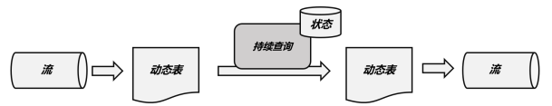 图片[4] - Flink（十三）【Flink SQL（上）】 - MaxSSL