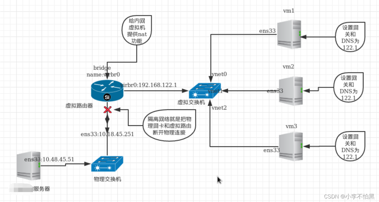 图片[30] - 企业私有云容器化架构运维实战 - MaxSSL