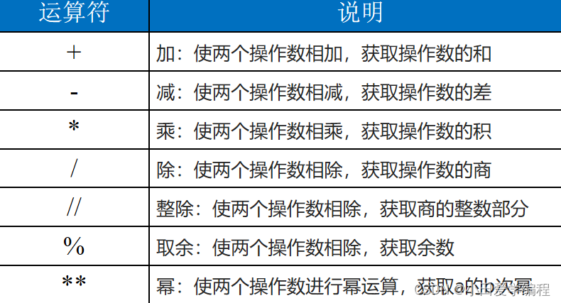 图片[3] - 优雅的python（二） - MaxSSL