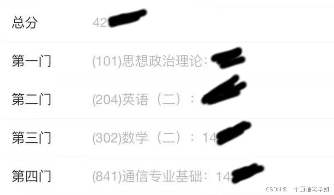 专业140+总分420+东北大学841通信专业基础考研经验东大电子信息与通信工程，真题，大纲，参考书。 - MaxSSL