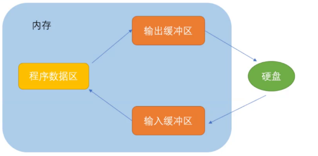 图片[3] - 【C语言：文件操作】 - MaxSSL