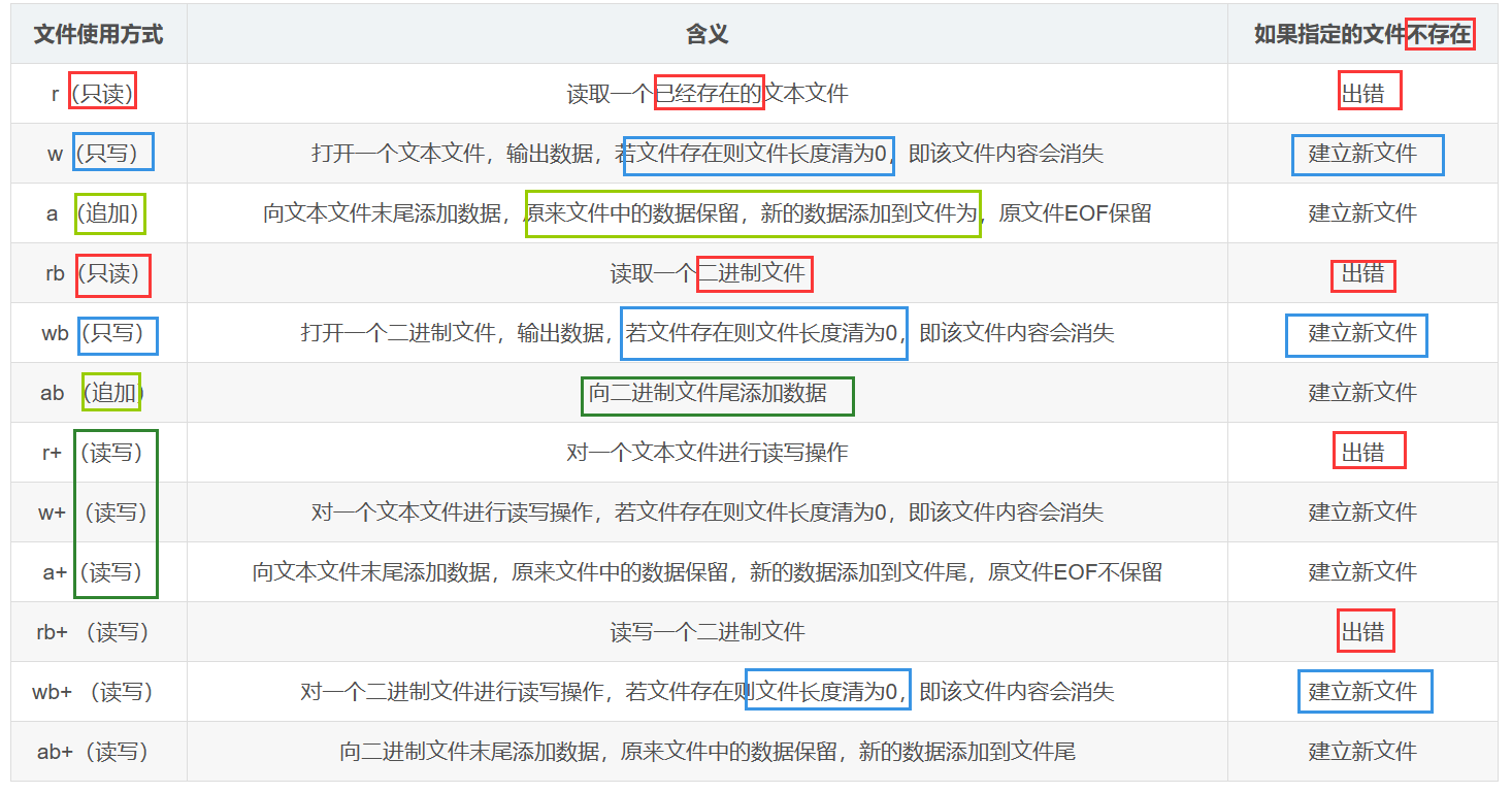 图片[6] - 【C语言：文件操作】 - MaxSSL