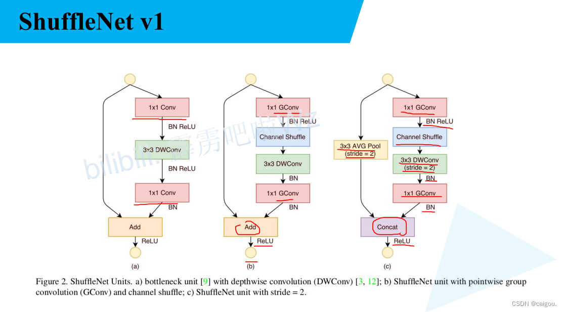 图片[2] - ShuffleNet V1+V2(pytorch) - MaxSSL