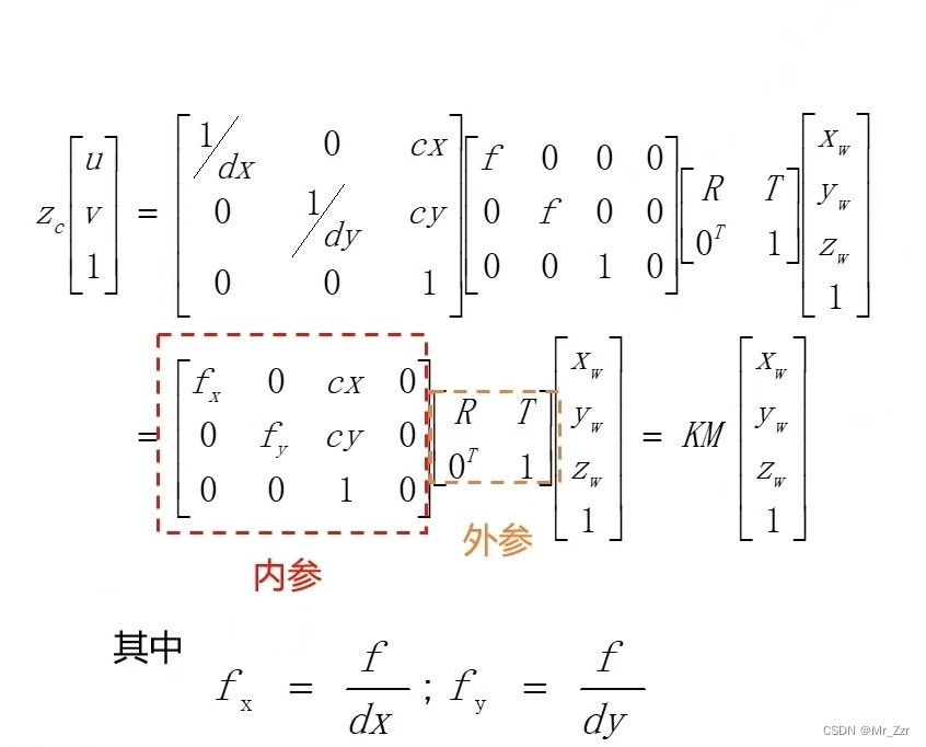 图片[8] - 机器视觉【1】相机的成像(畸变)模型 - MaxSSL