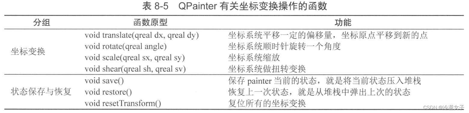 图片[2] - 【QT】坐标系统和坐标变换 - MaxSSL