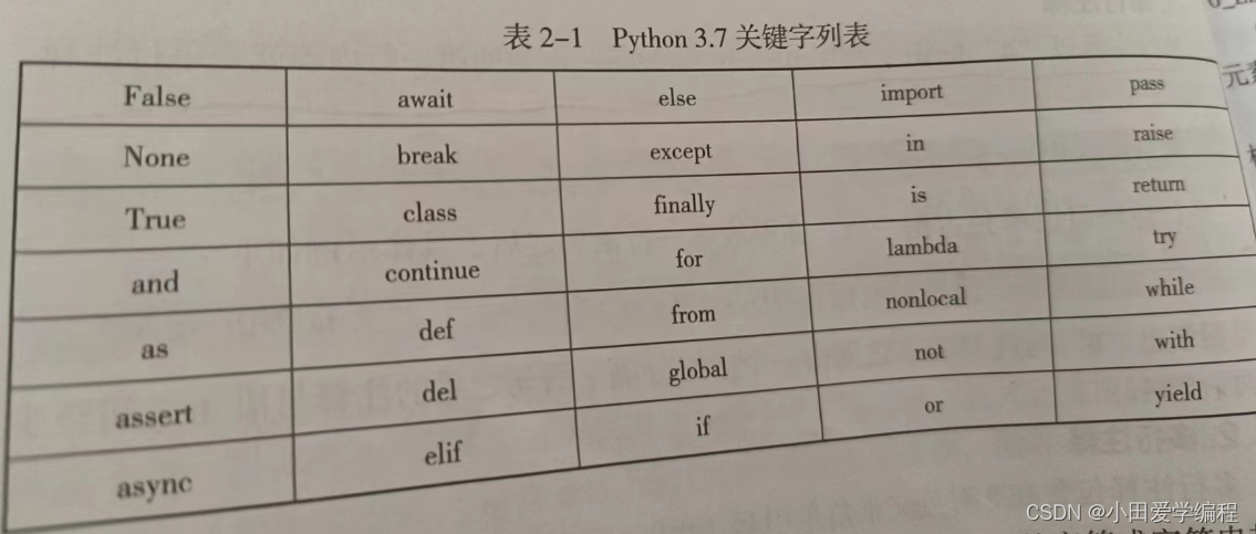 图片[14] - 优雅的Python （一） - MaxSSL