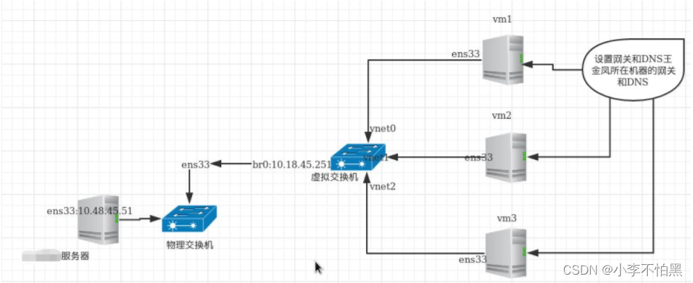 图片[29] - 企业私有云容器化架构运维实战 - MaxSSL