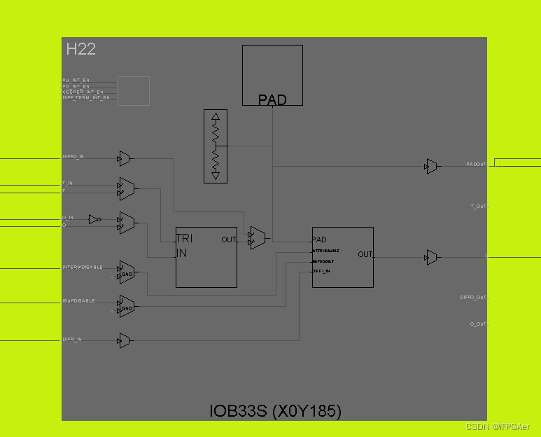 图片[2] - FPGA工作原理、架构及底层资源 - MaxSSL