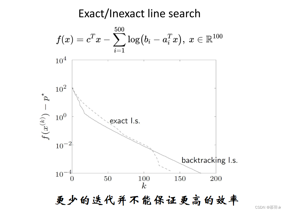 图片[11] - 机器人中的数值优化（六）—— 线搜索最速下降法 - MaxSSL