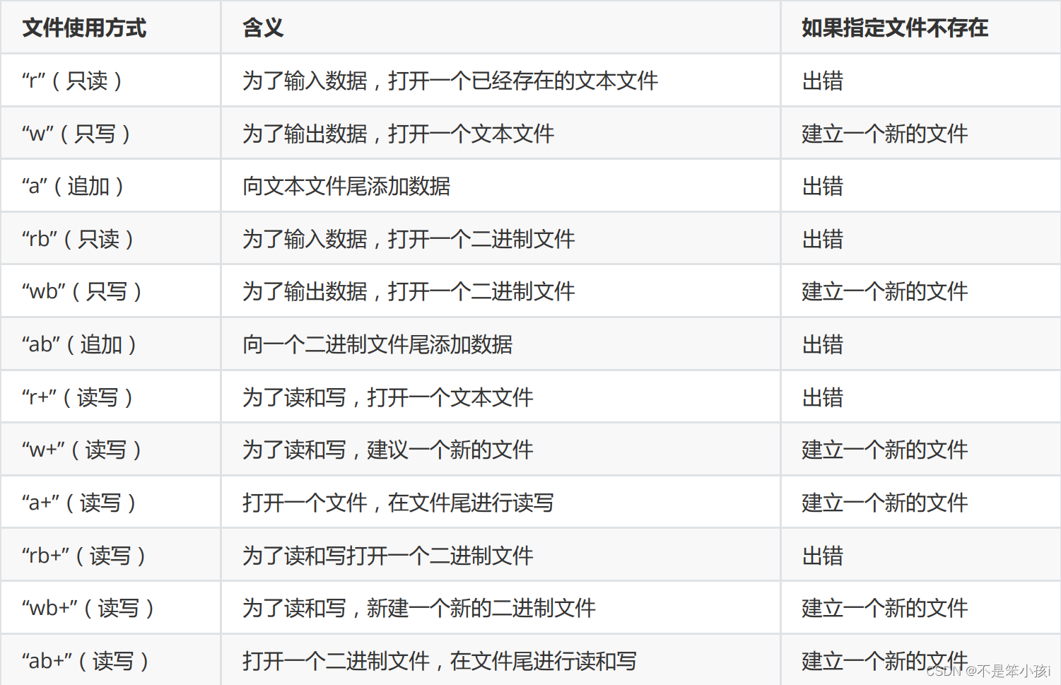 图片[3] - 【C】文件操作详解 - MaxSSL