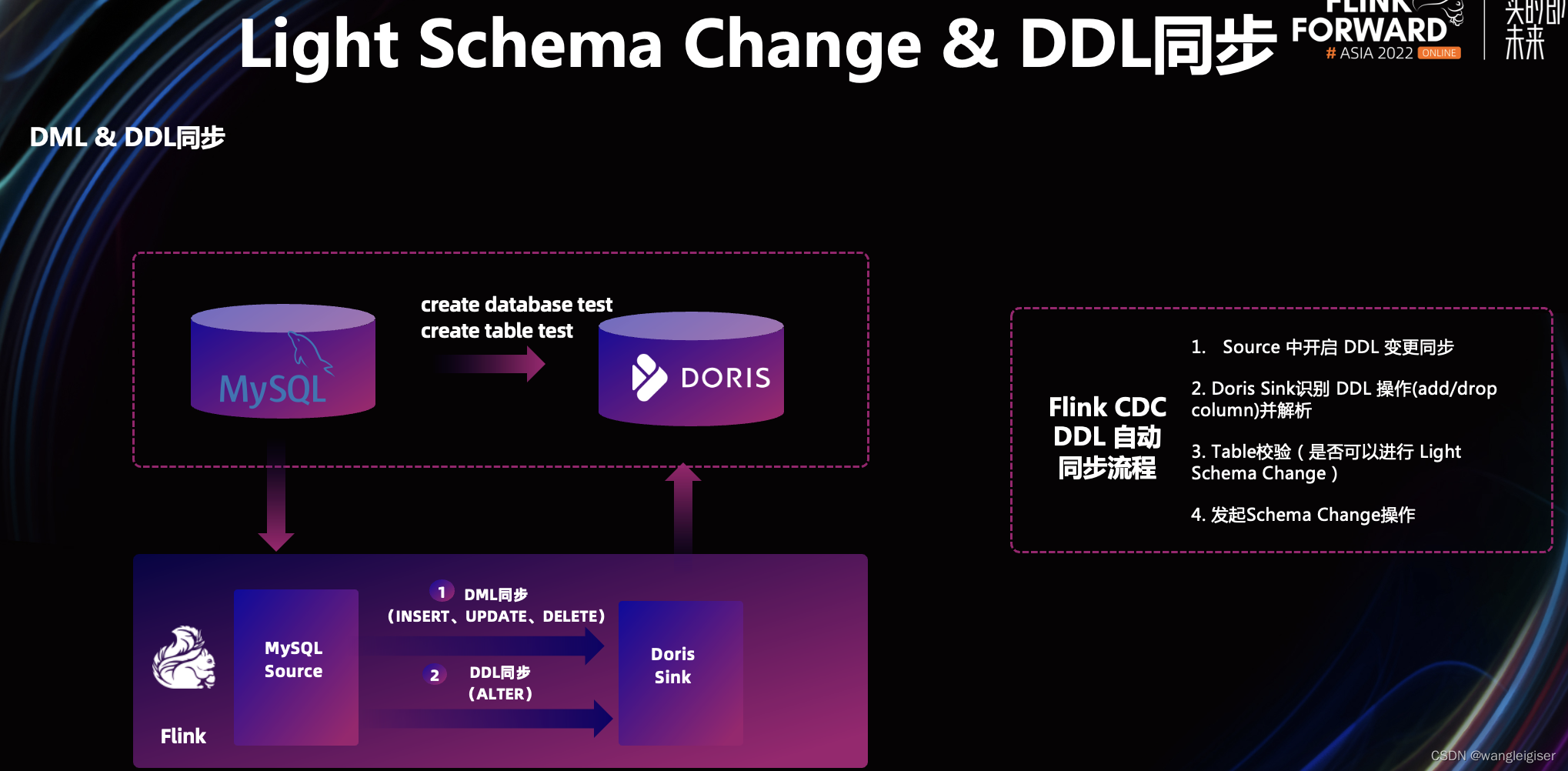 图片[12] - Apache Flink X Apache Doris构建极速易用的实时数仓架构 - MaxSSL