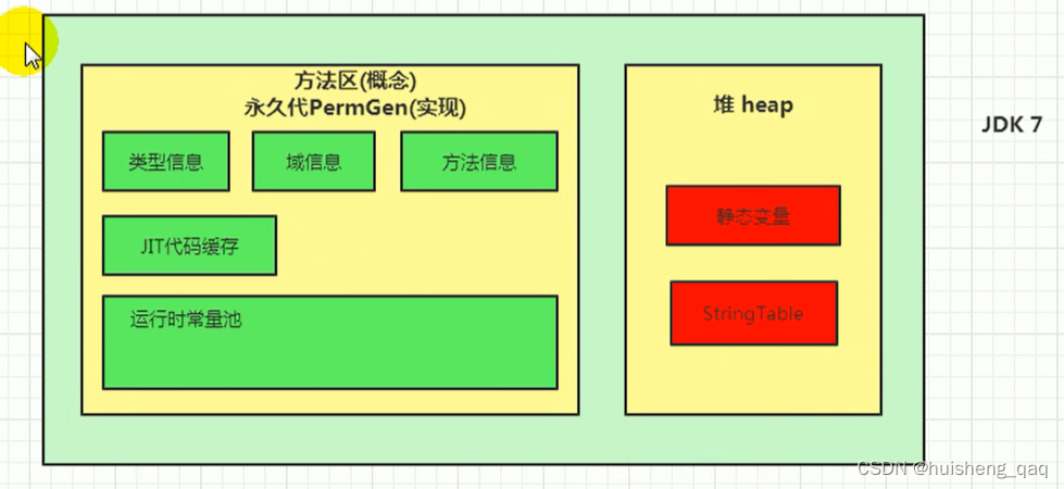 图片[12] - 【jvm系列-05】精通运行时数据区共享区域—方法区 - MaxSSL