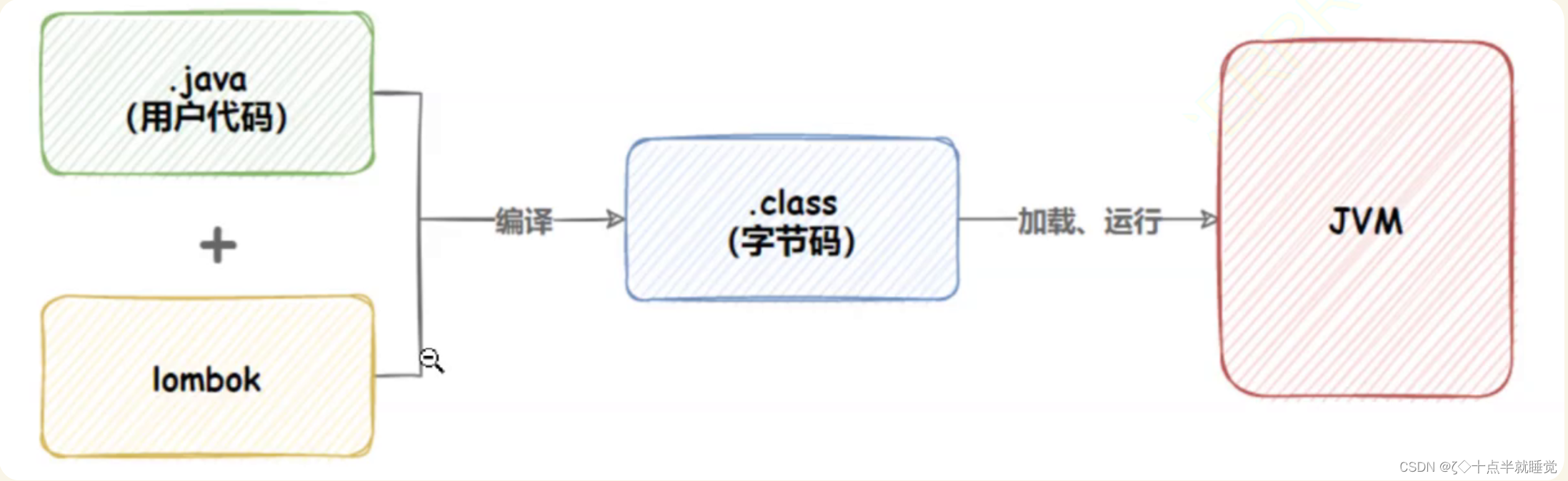 图片[11] - 【Java】Spring Boot 日志文件 - MaxSSL