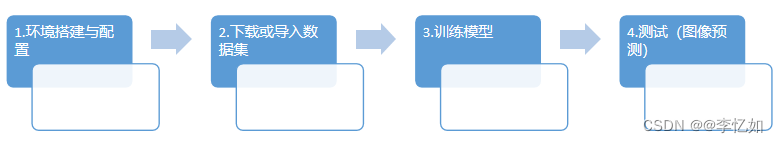 图片[17] - 计算机视觉——图像视觉显著性检测 - MaxSSL