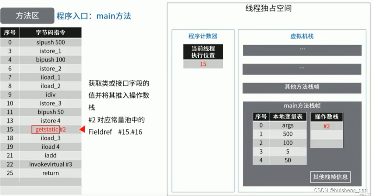 图片[8] - 【jvm系列-05】精通运行时数据区共享区域—方法区 - MaxSSL