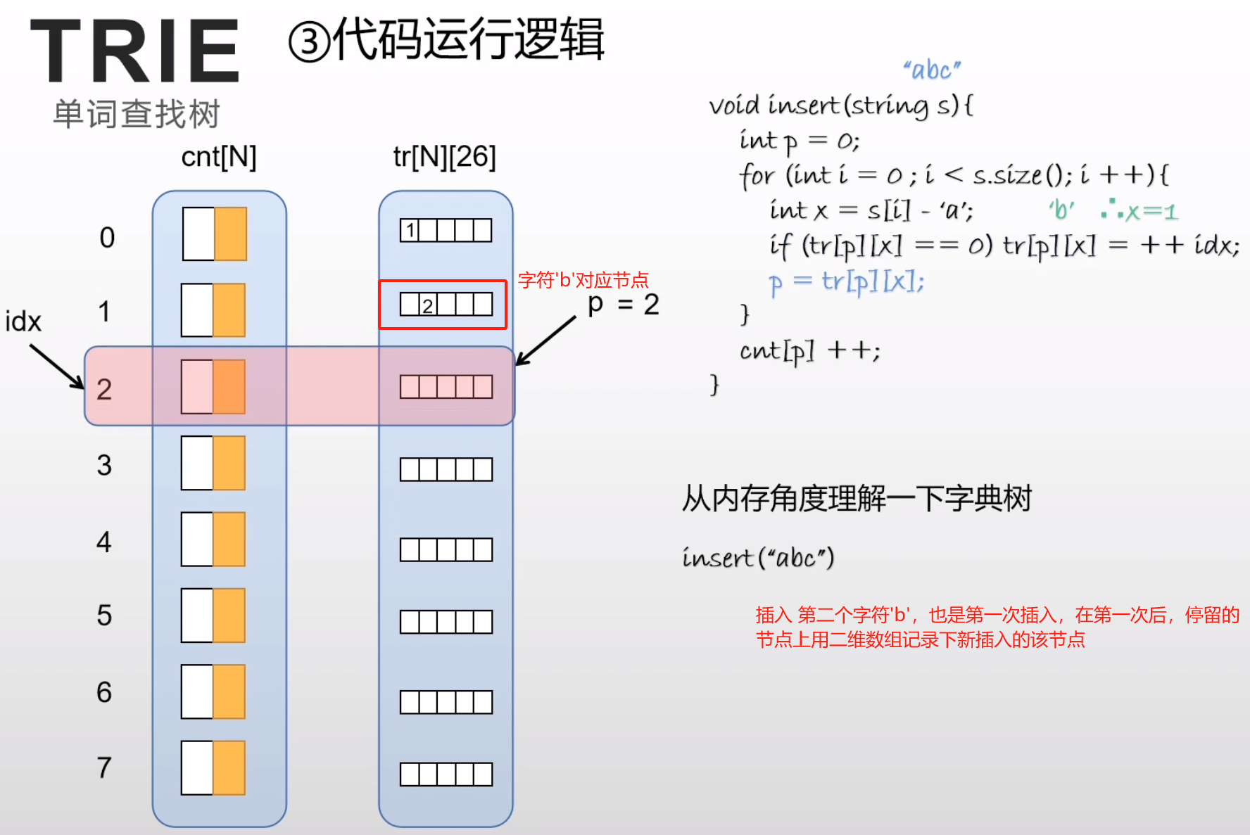 图片[8] - 数据结构–Trie字符串统计 - MaxSSL