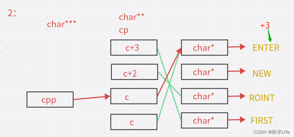 图片[9] - 【C语言】8道经典指针笔试题（深度解剖） - MaxSSL