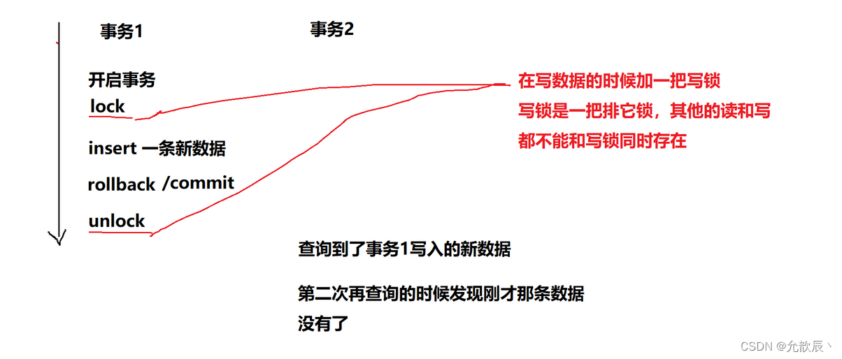 图片[17] - 数据库事务 - MaxSSL