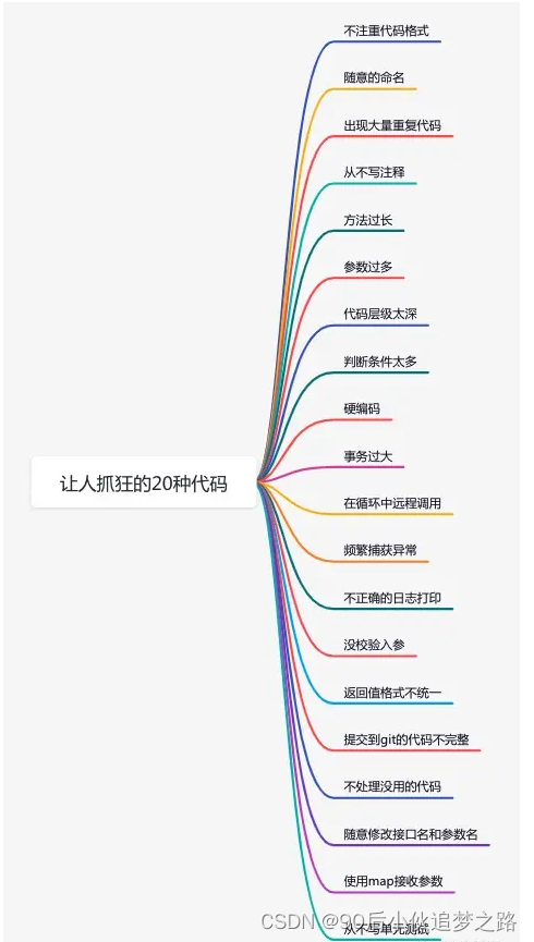 聊聊写代码的20个反面教材 - MaxSSL