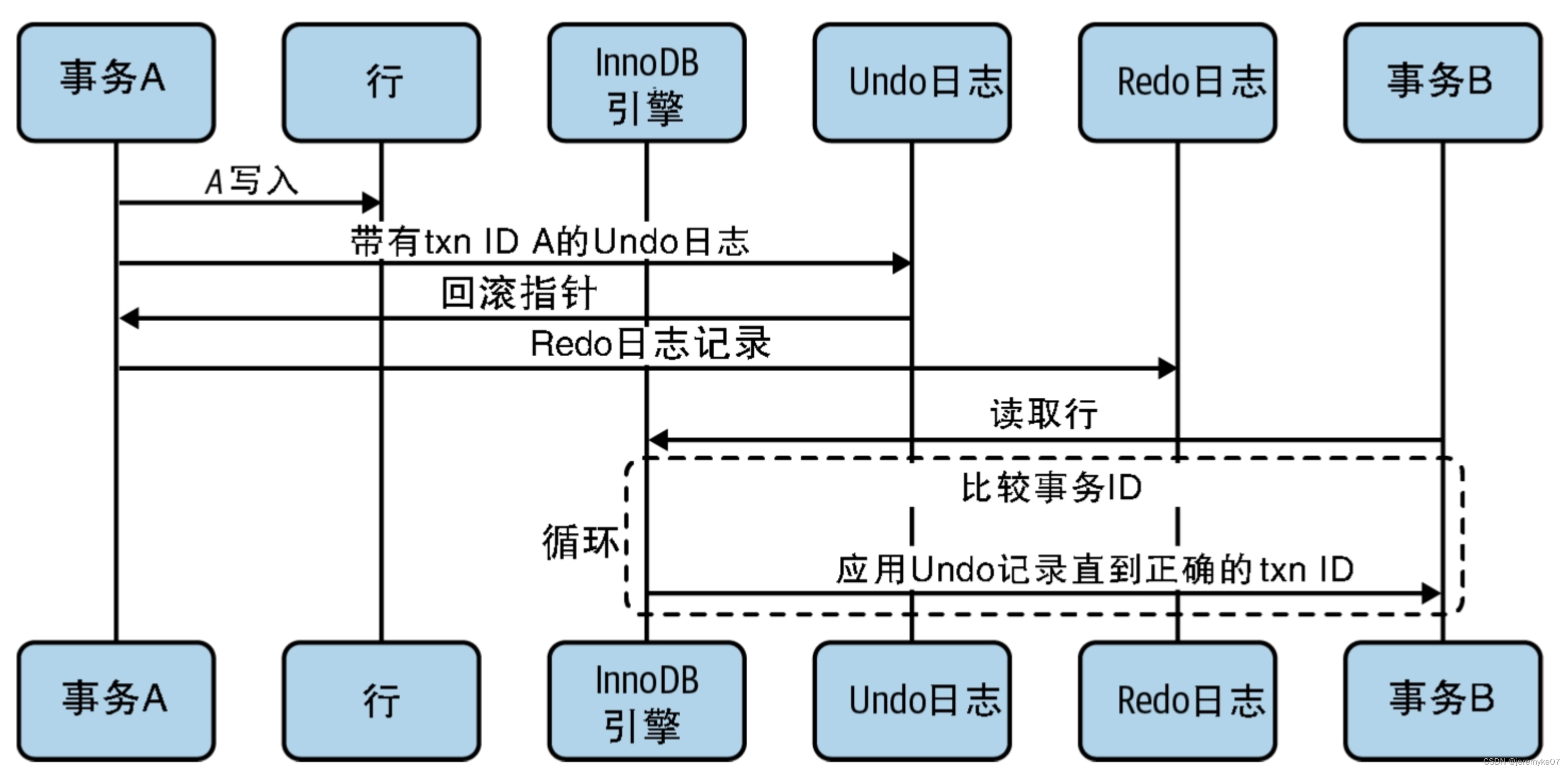 图片[5] - 读《高性能MySQL》笔记—MySQL架构 - MaxSSL