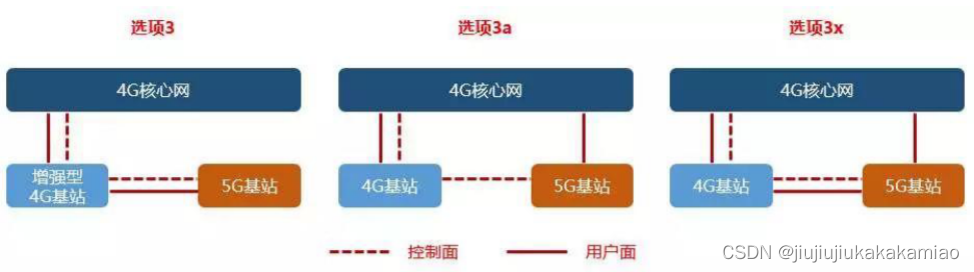 图片[7] - 【5G通信网络架构与5G基站架构概述】 - MaxSSL